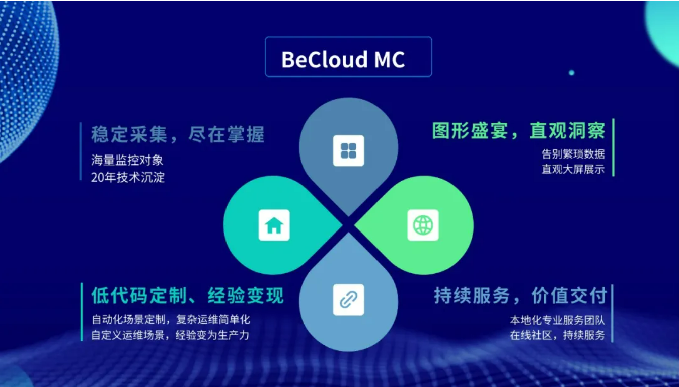 BeCloud MC�Ĵ����c.jpg
